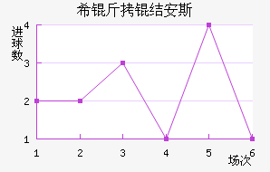 ϣ�����˹��������������