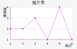 �ﰺ��������������