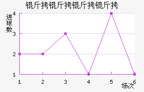 �������ӽ�������������