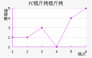 FC�����������������