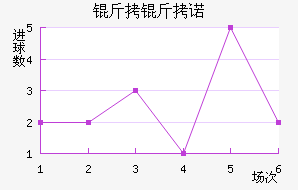 ����ŵ��������������
