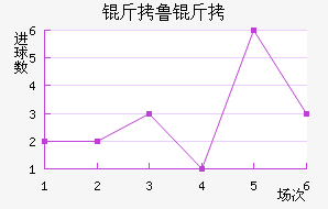 ��³�ս�������������