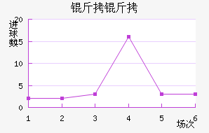 ������������������