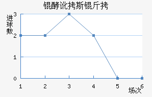 �Ͷ�˹����������������