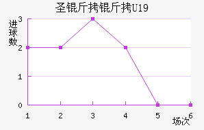 ʥ����U19��������������