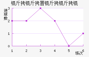 ����ð����ν�������������