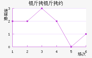 ����Լά�ĵ���Ħ��������������