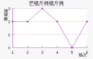 â������������������