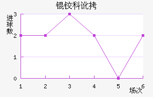 �¿ƶ�������������������