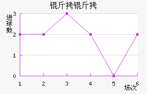 ������������������