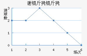 л�ƶ�������������������