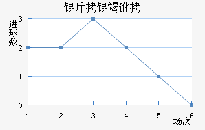 ���߶���������������