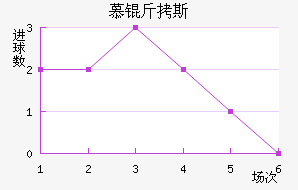 Ľ��˹����������������������