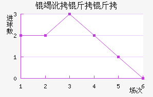 �߶������������������