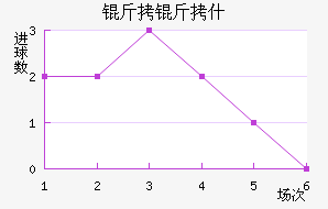 ����ʲ��������������