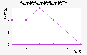 ������˹��������������