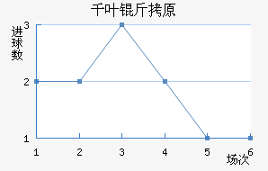 ǧҶ��ԭ��������������