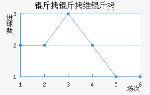 ����ά�ǽ�������������