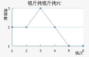 ����FC��������������