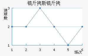 ��˹�ĸ��������������