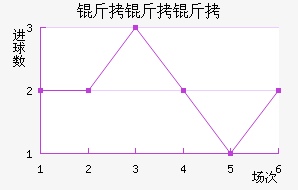 �����ӽ�������������