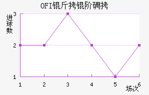 OFI���׵Ͻ�������������