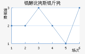 �Ͷ�˹����������������