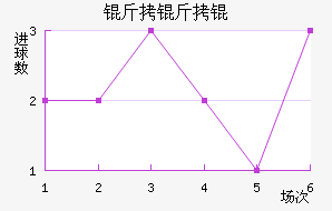 ����׵��ɽ�������������