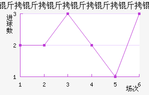 ������������ӽ�������������