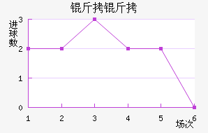 �����������������