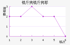 ����Үʿ���������������