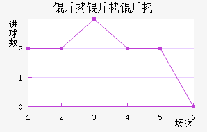 �����ڵ�����������������