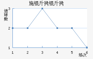 ʩ�����������������