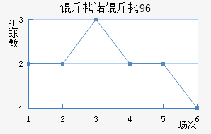 ��ŵ��96��������������