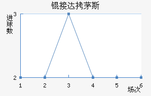 �Ӵ�é˹��������������