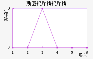 ˹ͼ���ؽ�������������