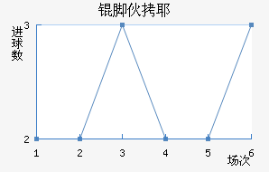 �Ż�Ү��������������