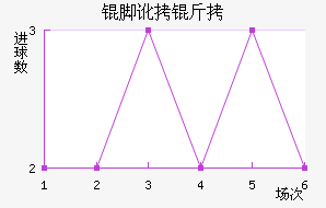 �Ŷ���������������������