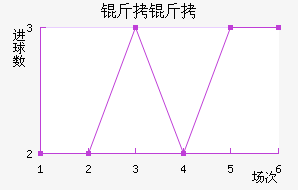 ���ֽ�������������