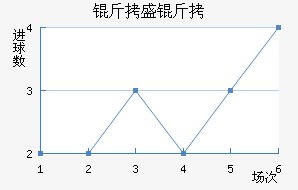 ��ʢ������������������