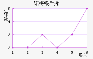 ŵ÷�����Ƚ�������������