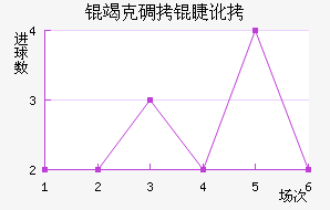 �߿˵��޶���������������