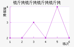 ������������ӽ�������������