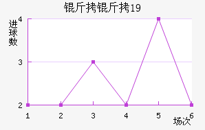 ������ʿ��U19��������������