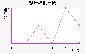 �����������������