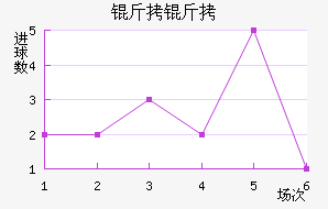 ������������������