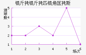 ����ƥ�ǿ�˹��������������