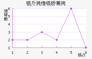 ��ά�γǽ�������������