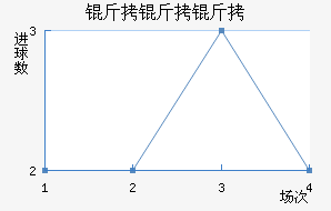 �����Ƚ�������������