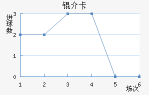 �鿨��������������